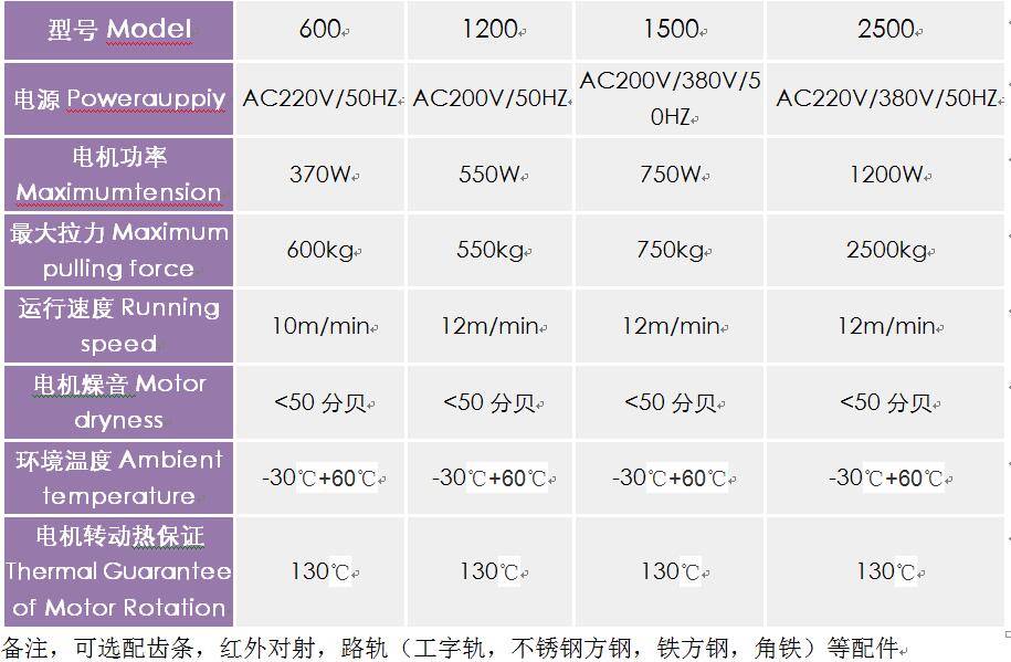 平移門榴莲视频网站參數