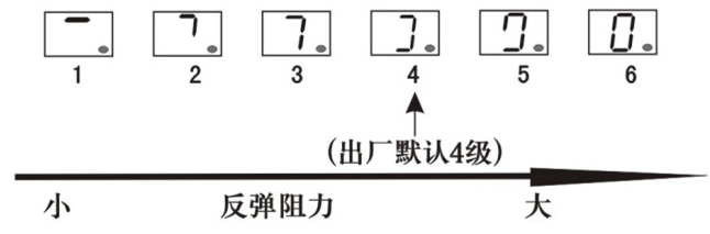 車庫門榴莲视频网站